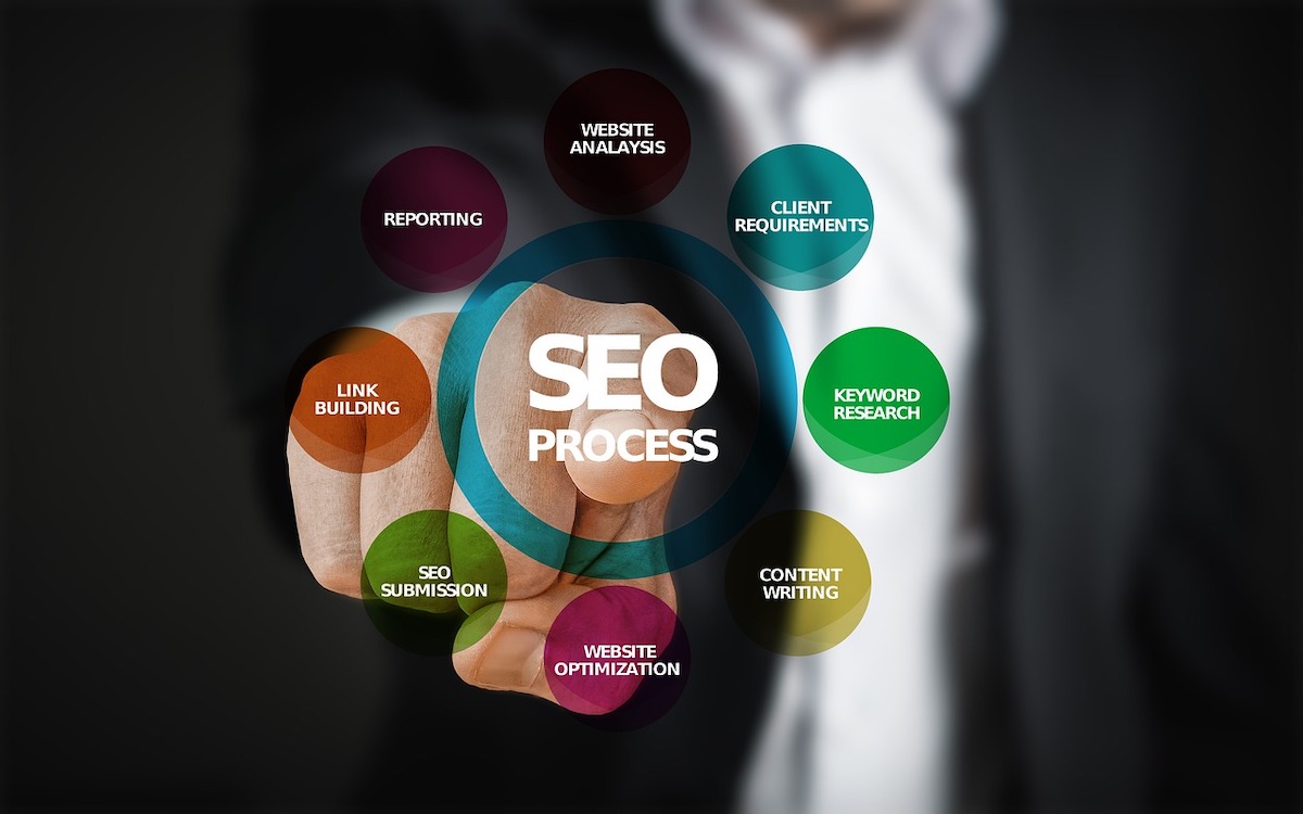 SEO Basics: A Beginner’s Guide